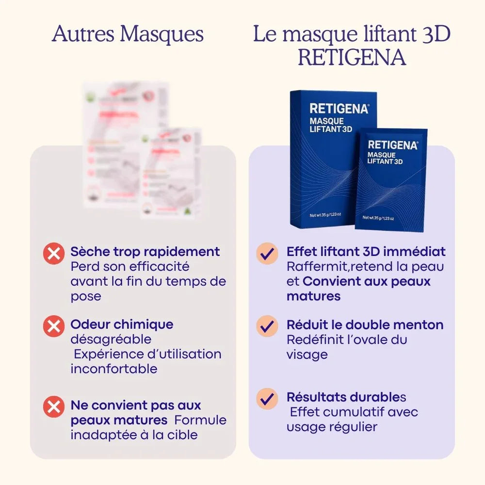 Retigena-LiftingMask