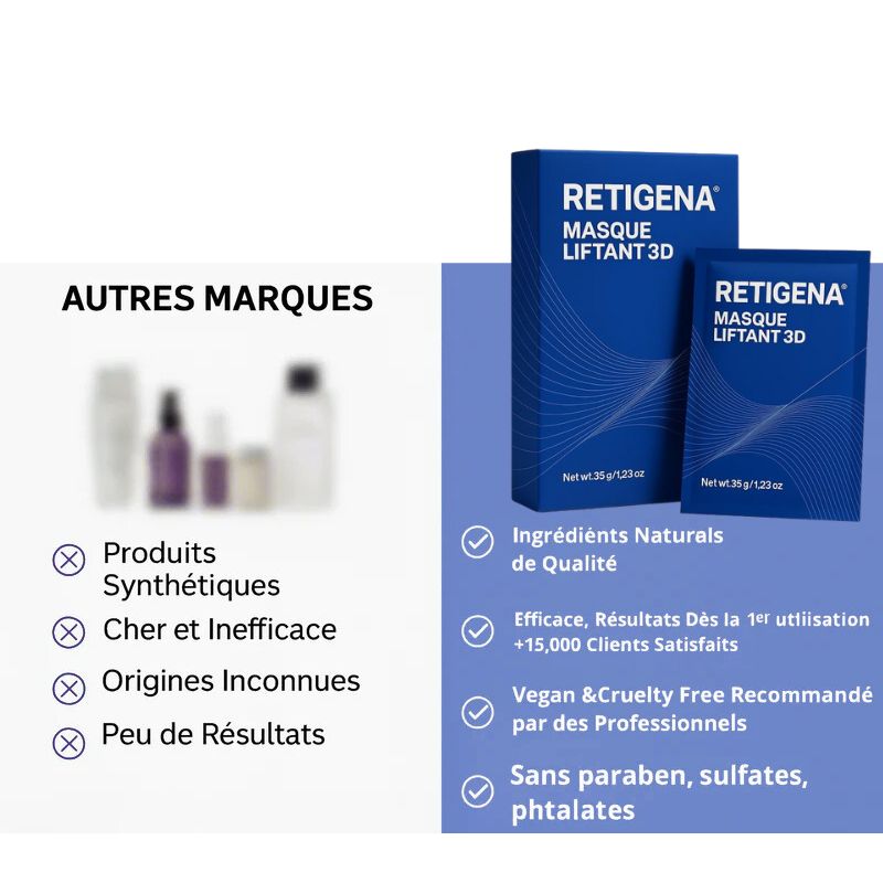 Retigena-LiftingMask